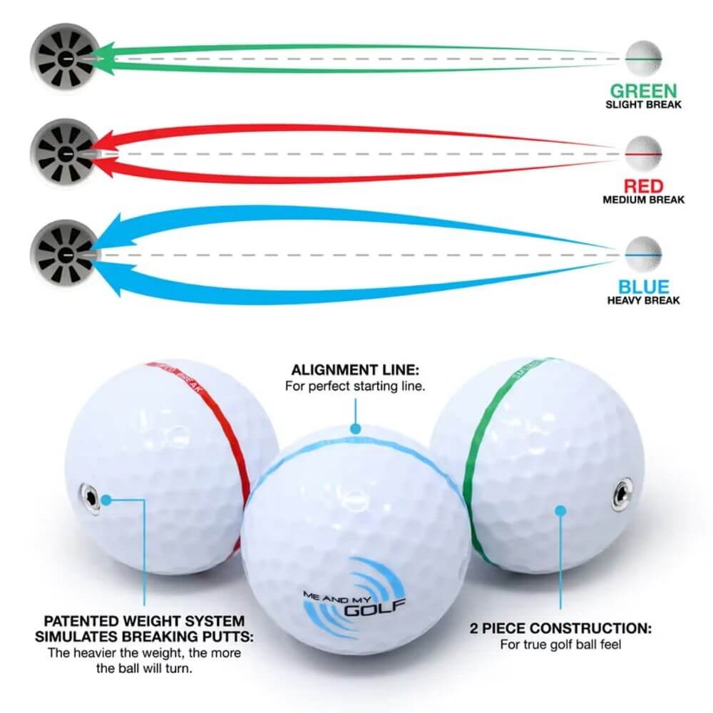 Me And My Golf The Breaking Ball Putting Mat - 7.5FT / 2.3M